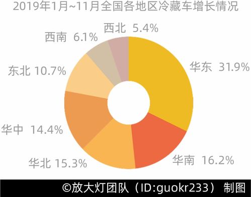 三文魚背后，你所不知道的冷鏈食品銷售