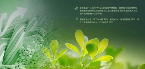 &ldquo;新材料&rdquo;綠色、減碳、可持續(xù),盤點(diǎn)今年里有哪些生物基纖維材料